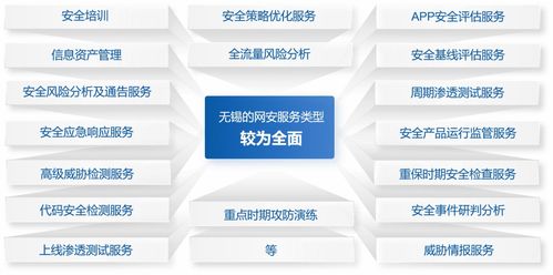2021年無錫市網(wǎng)絡(luò)安全產(chǎn)業(yè)發(fā)展報(bào)告深度解讀 聚焦網(wǎng)絡(luò)與信息安全軟件開發(fā)