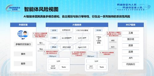 國家網絡安全宣傳周 中國電信聯合發布業內首部AI智能體安全治理白皮書，提出33項措施與建議