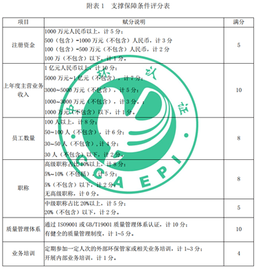 環(huán)境咨詢(xún)(環(huán)保管家)服務(wù)認(rèn)證試點(diǎn)工作即將開(kāi)展!_單位
