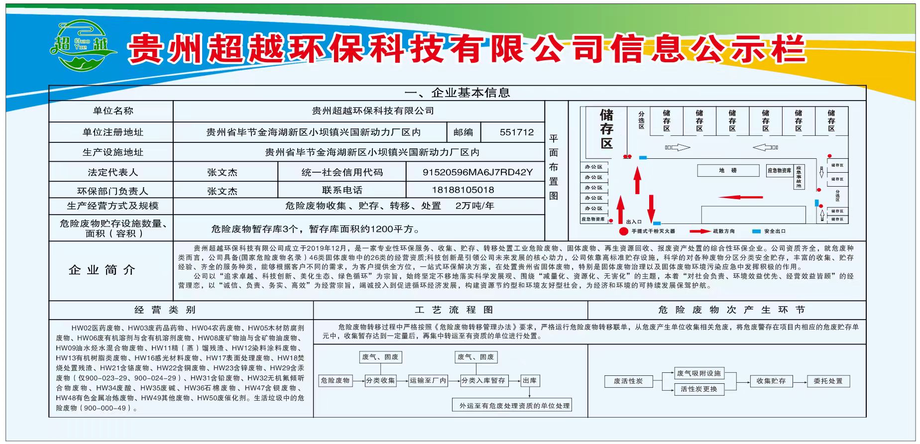 2025年第二季度貴州超越環(huán)保科技危險(xiǎn)廢物防治信息公開(kāi)與咨詢(xún)服務(wù)要點(diǎn)